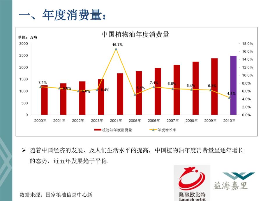 [精选]中国食用油市场研究报告_第4页