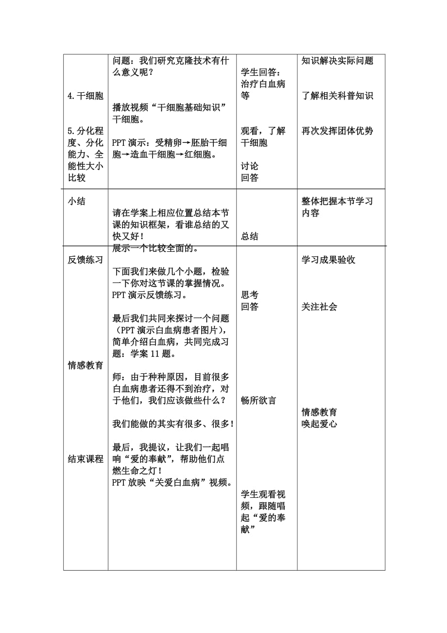 细胞分化教学设计(玲)4页_第4页