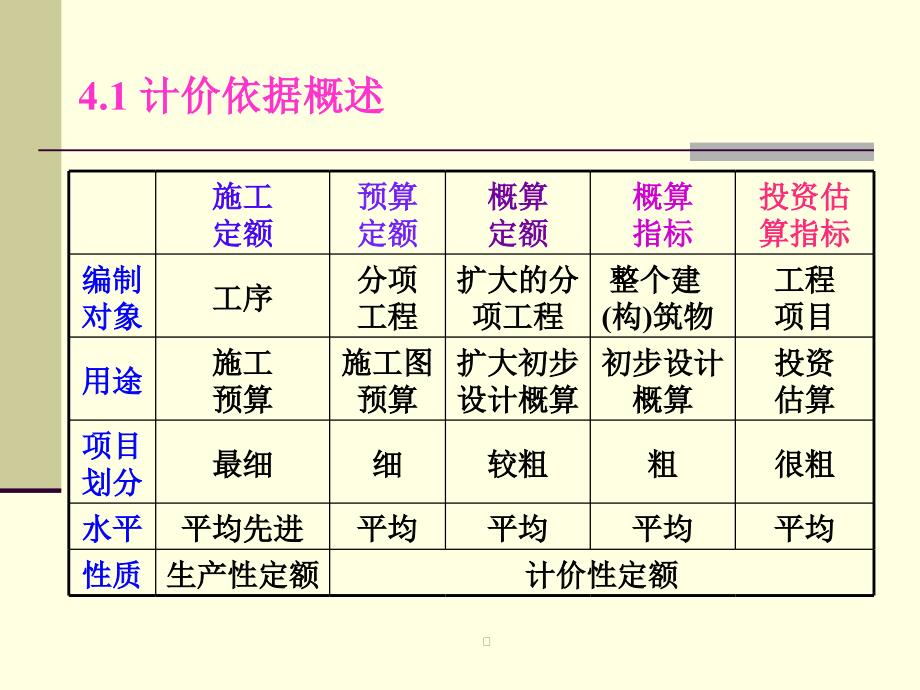 [精选]4 工程计价依据_第3页