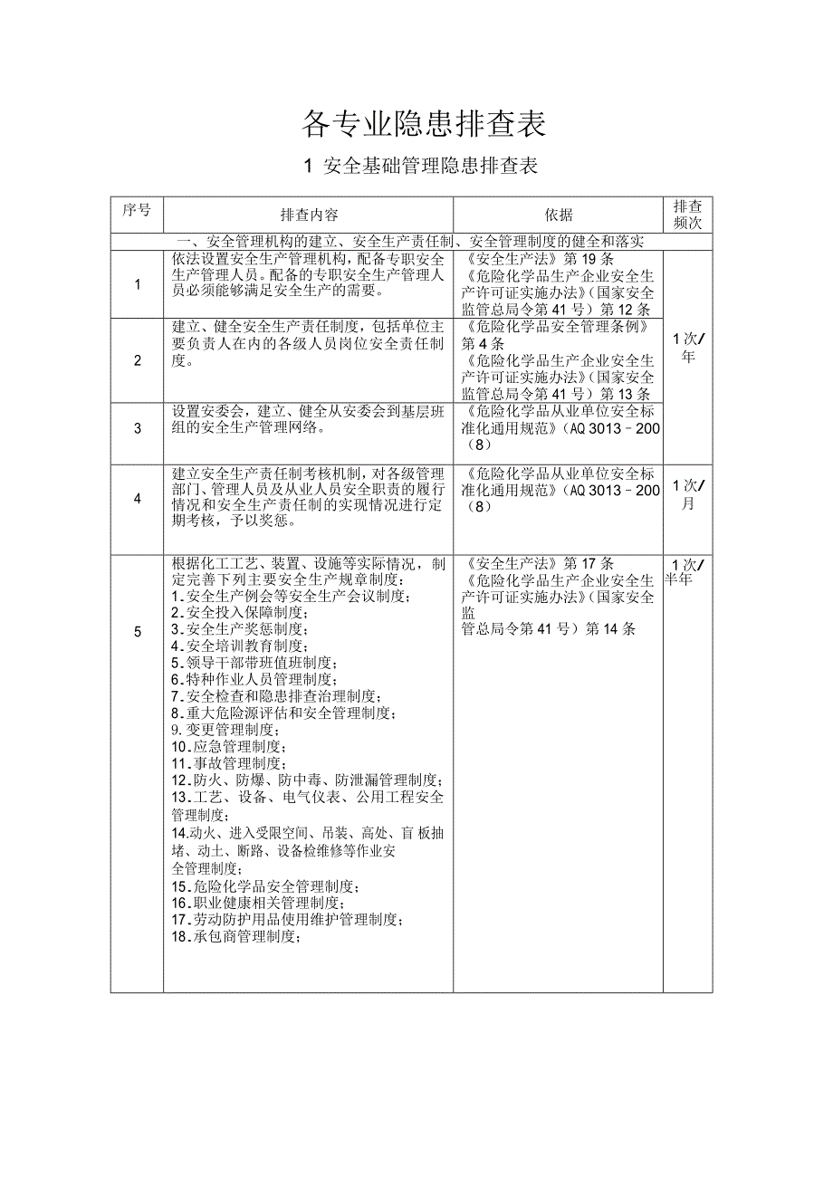 危化品企业事故隐患排查治理实施导则（最终版）_第1页