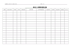 QR-PNJ-751-AQ01-02-02来访人员情况登记表（印刷）