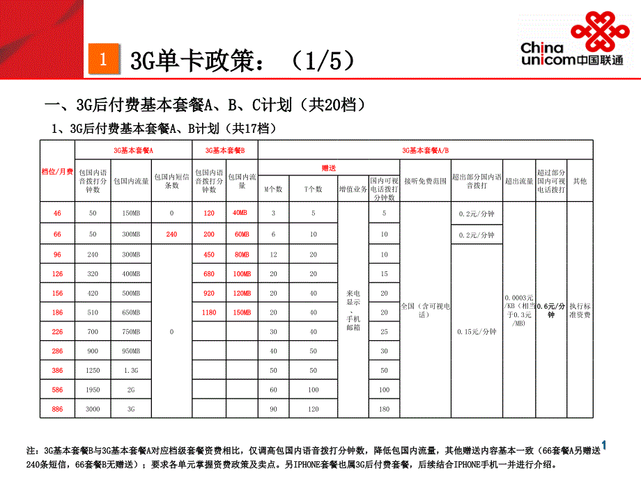 [精选]3G业务培训材料_第2页