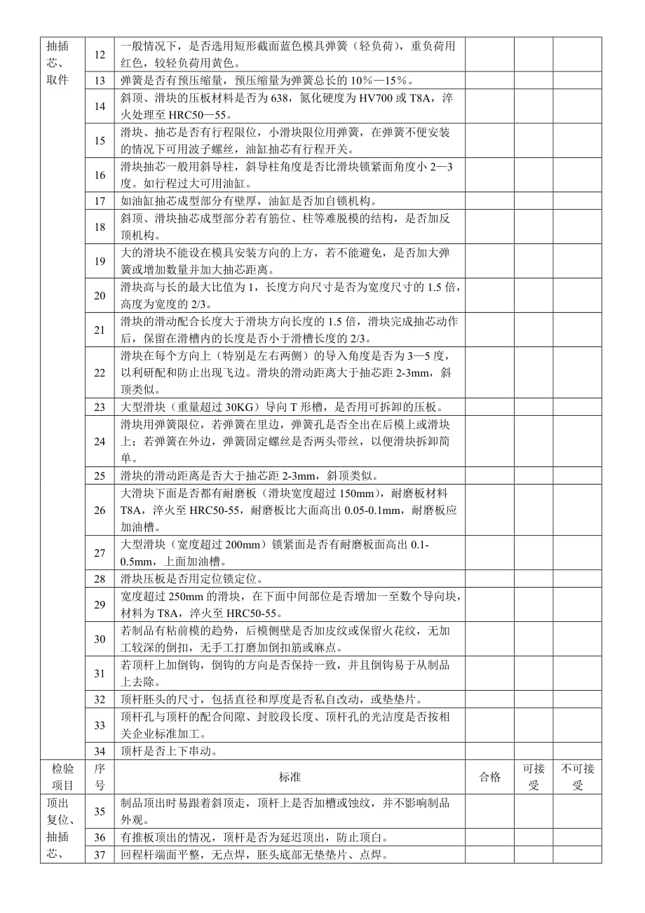 模具验收单范文7页_第3页