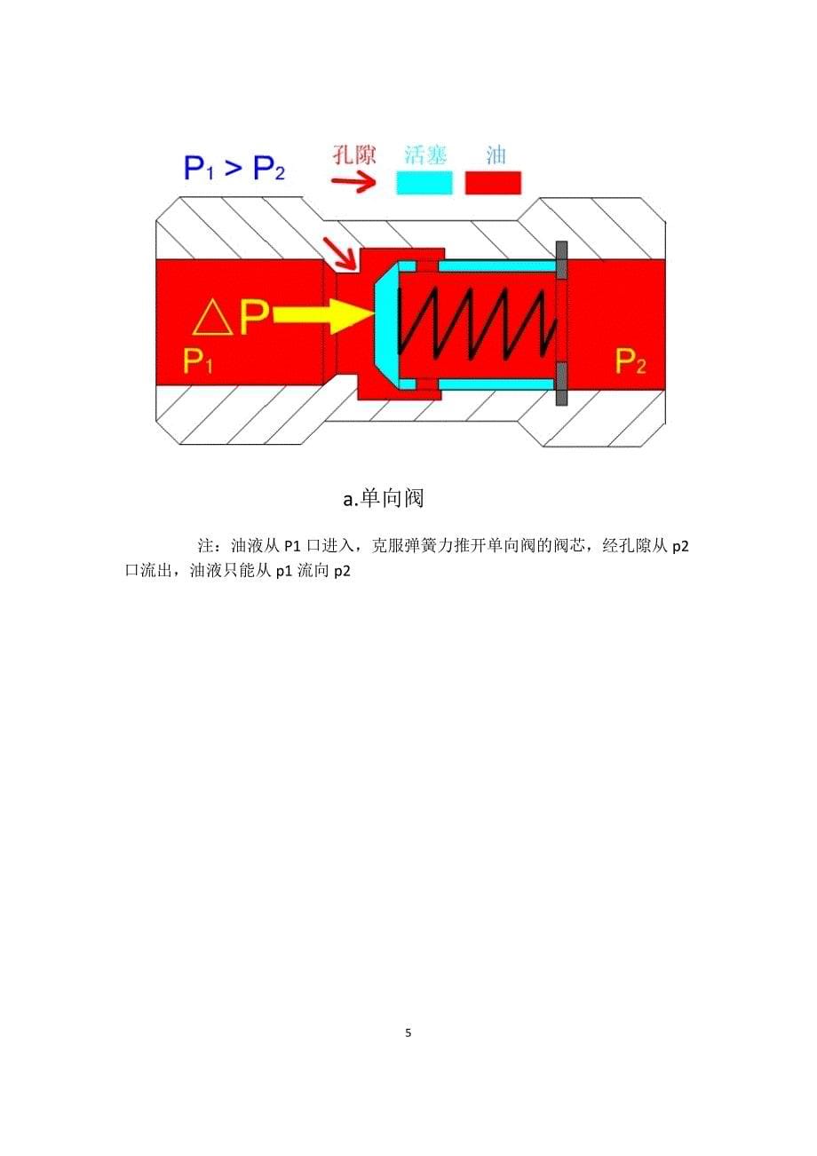 海瑞克盾构机液压系统说明(附电路图)47页_第5页