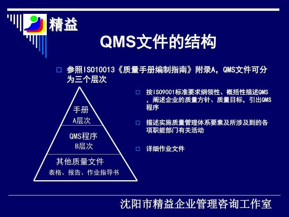 [精选]QMS文件的章节内容要点_第5页