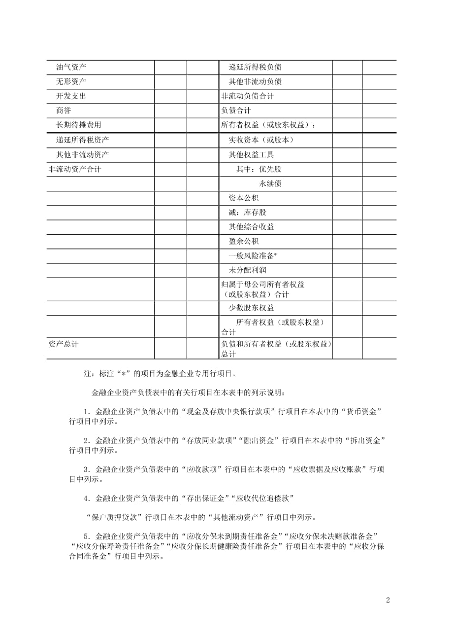 合并资产负债表格式_第2页