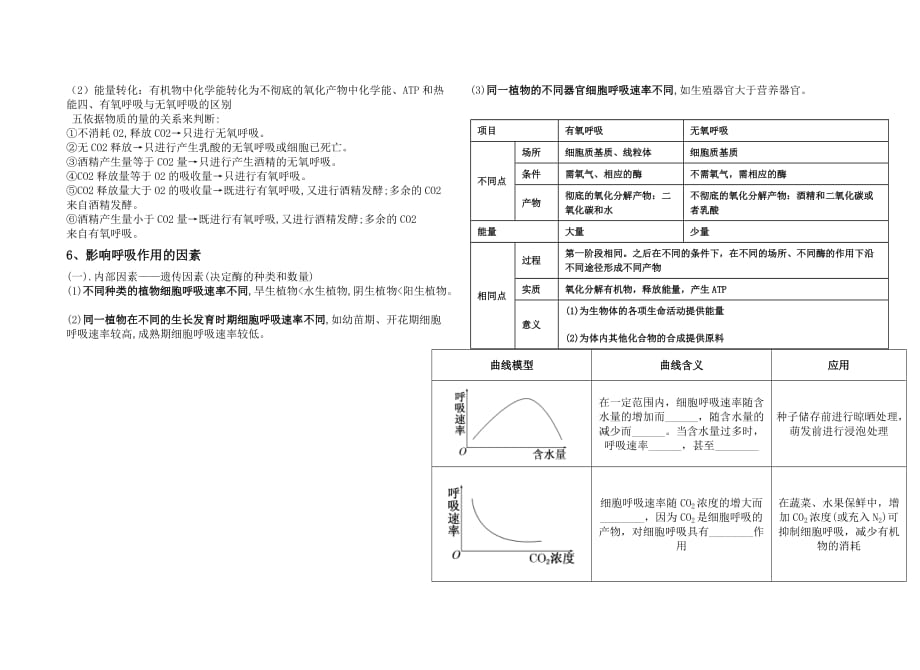 细胞呼吸知识点总结4页_第2页