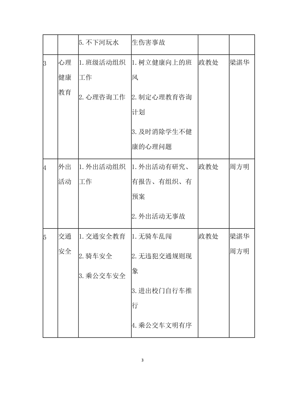 校园安全工作实施方案8页_第3页