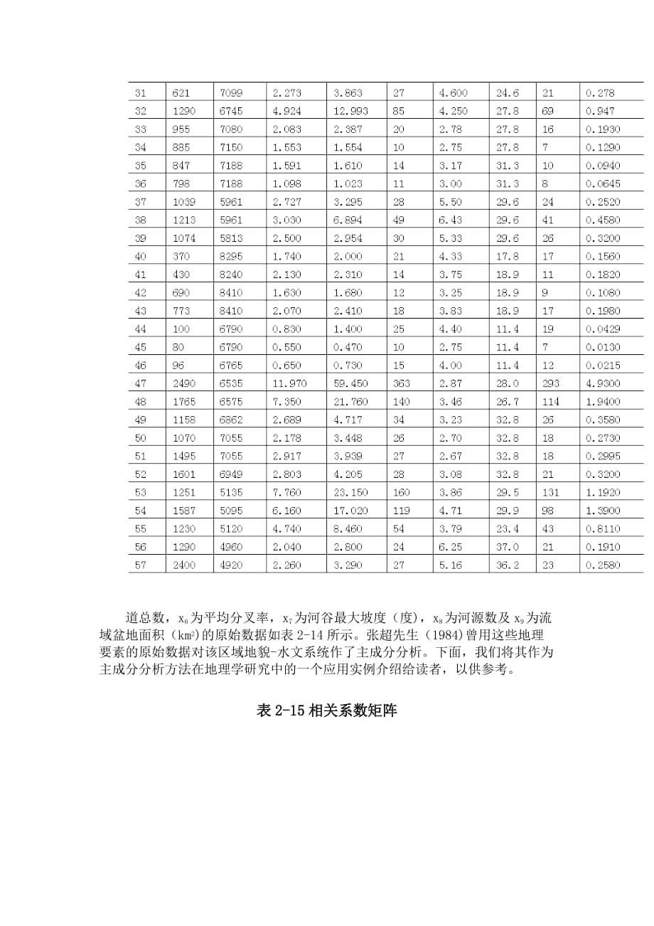 水文地质流域盆地地理要素主成分分析实例7页_第5页