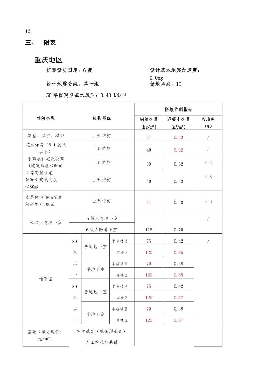 结构限额设计控制指标(2016版)5页_第5页