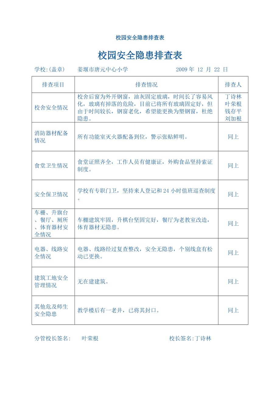 校园安全隐患排查表2页_第1页