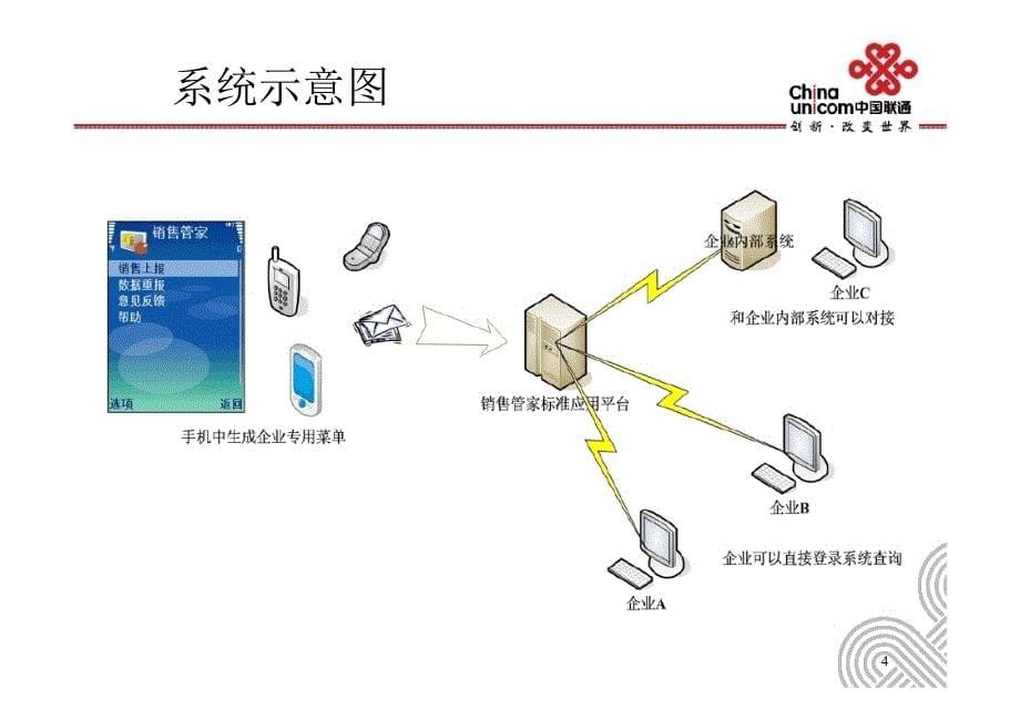 [精选]中国联通销售管家产品培训_第5页