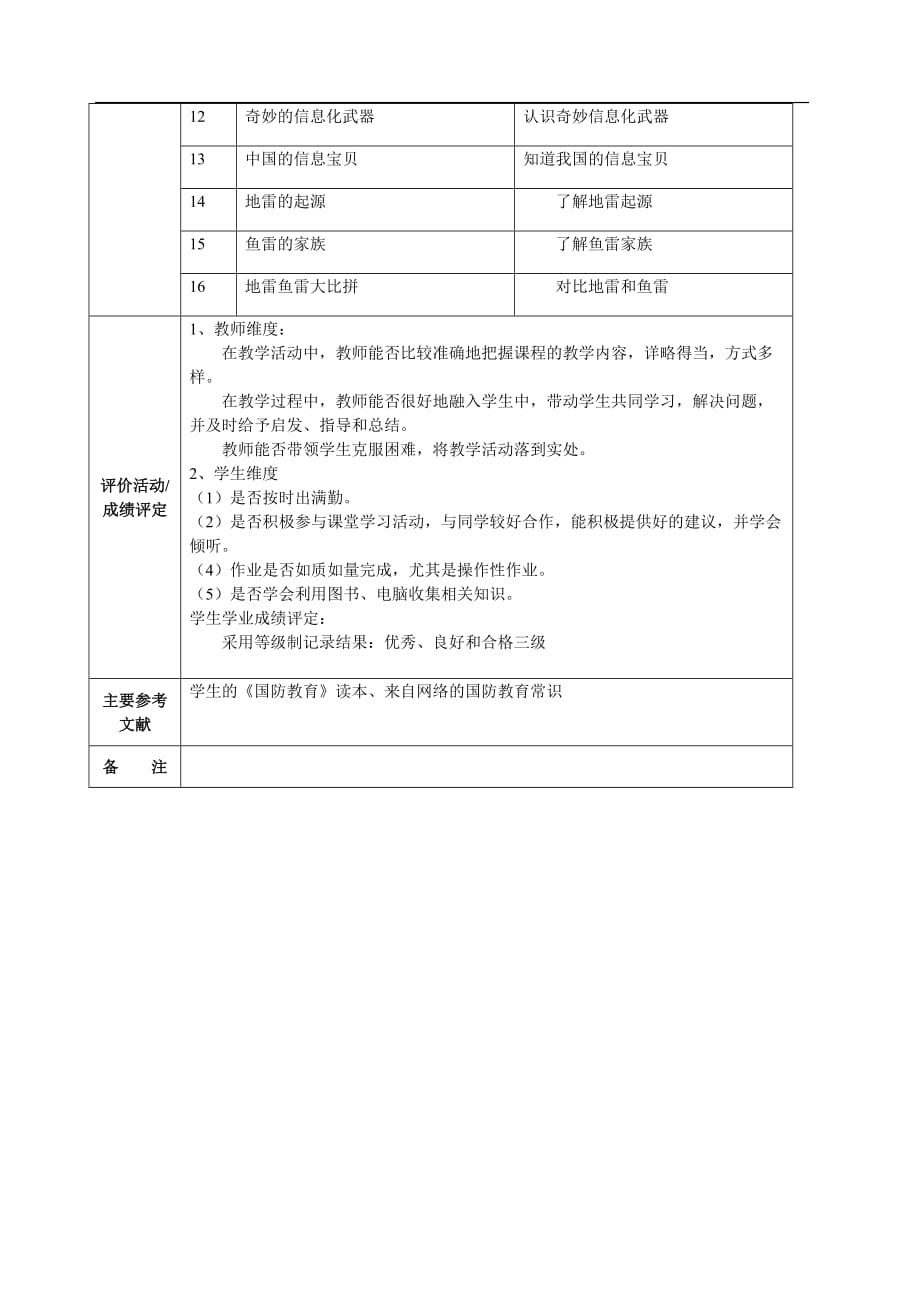 校本课程《国防教育》课程纲要5页_第2页