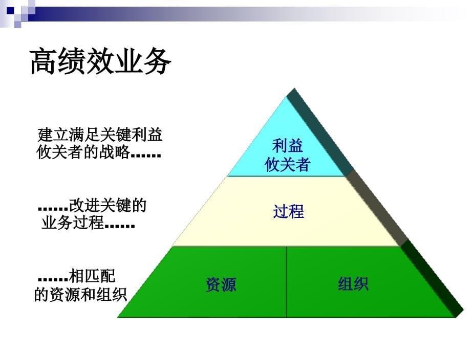 [精选]21世纪高级营销主管培训-第二章-通过质量、服务和价值建立顾客满意(ppt 14)_第5页