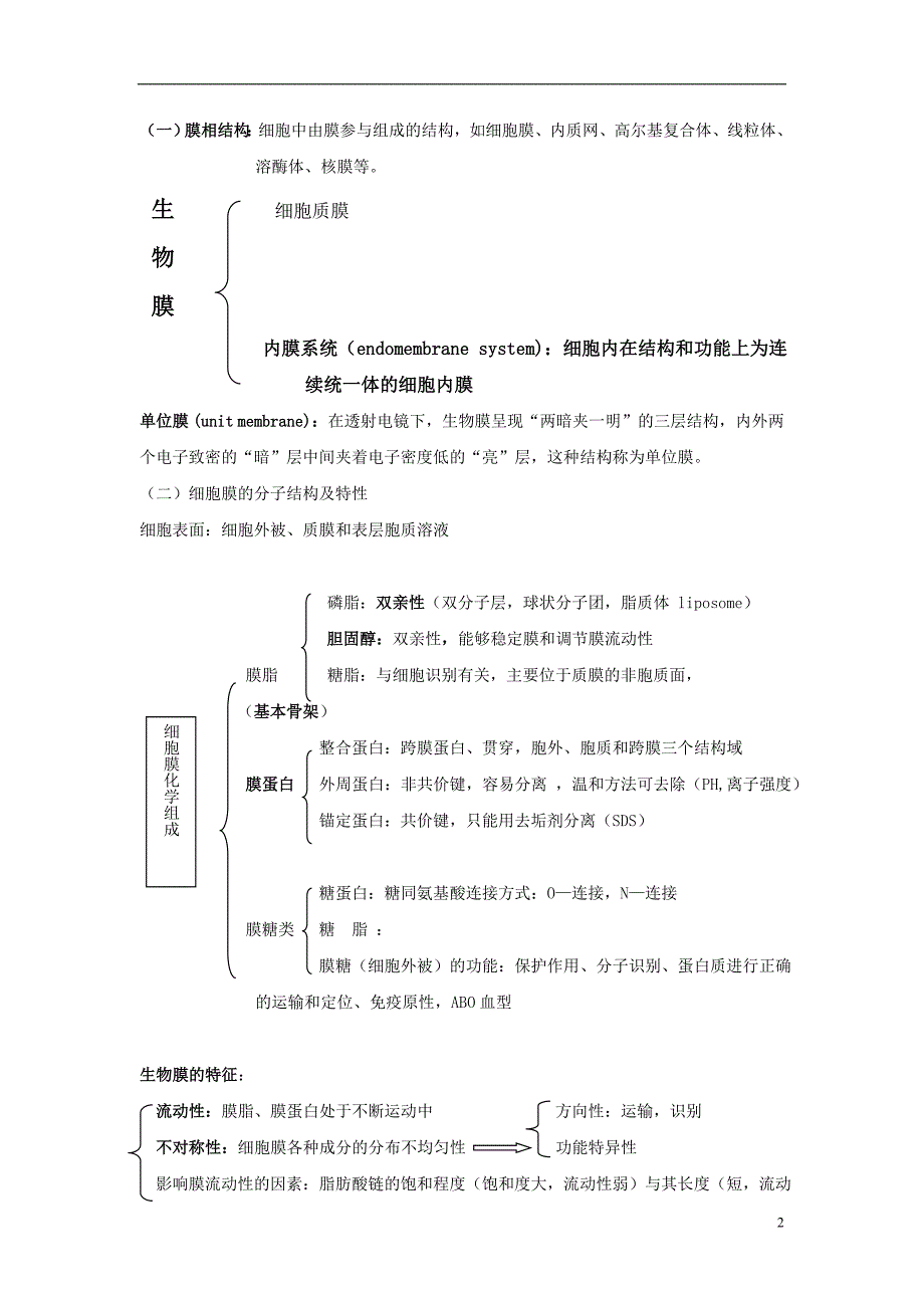 细胞生物学-总结-重点框架及理解知识(上)17页_第2页