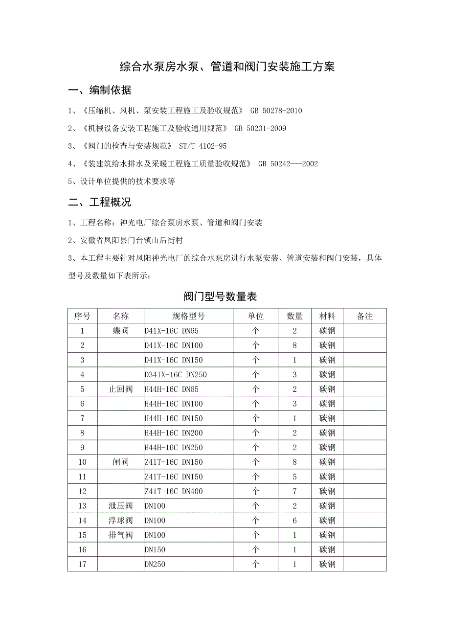 综合水泵房安装施工方案12页_第1页