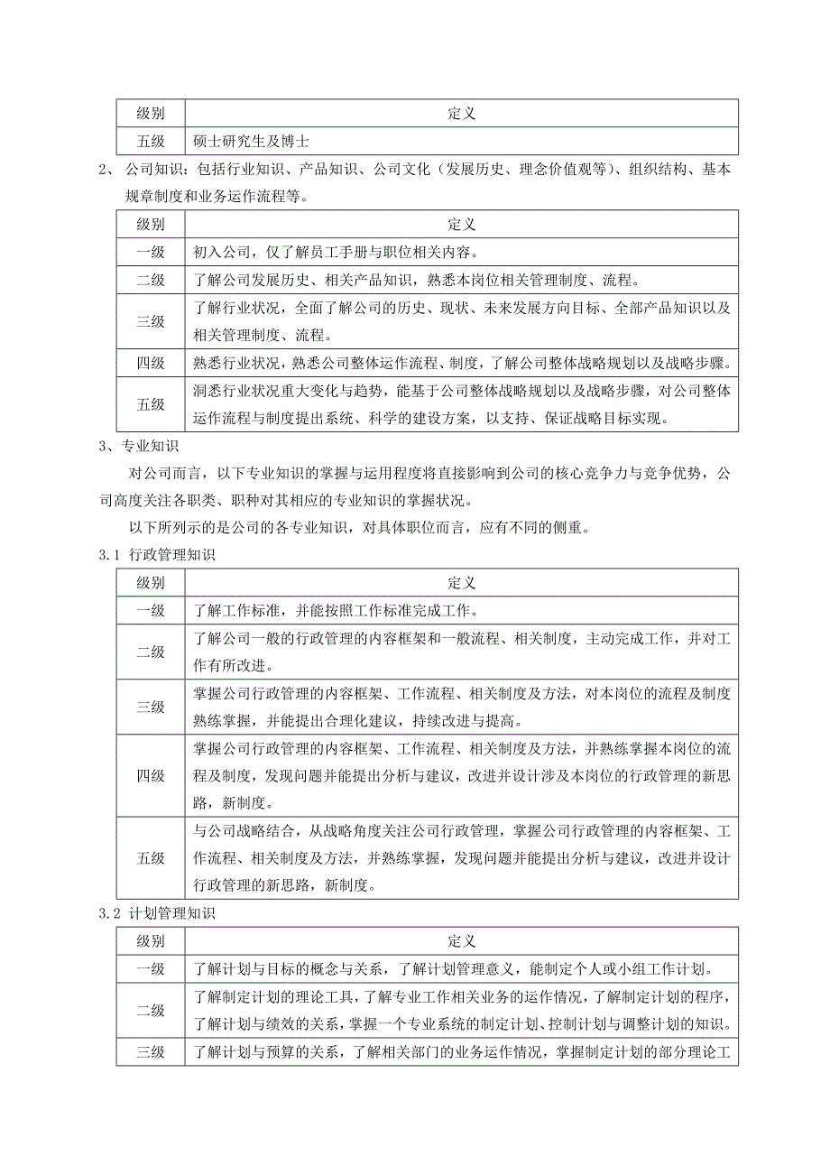 翰威特-能力素质模型与能力素质词典1_第2页