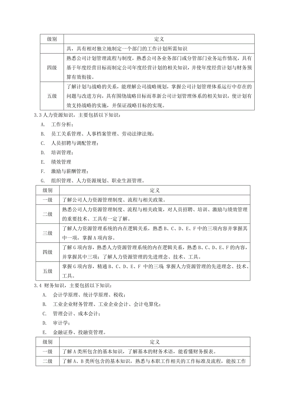 翰威特-能力素质模型与能力素质词典1_第3页