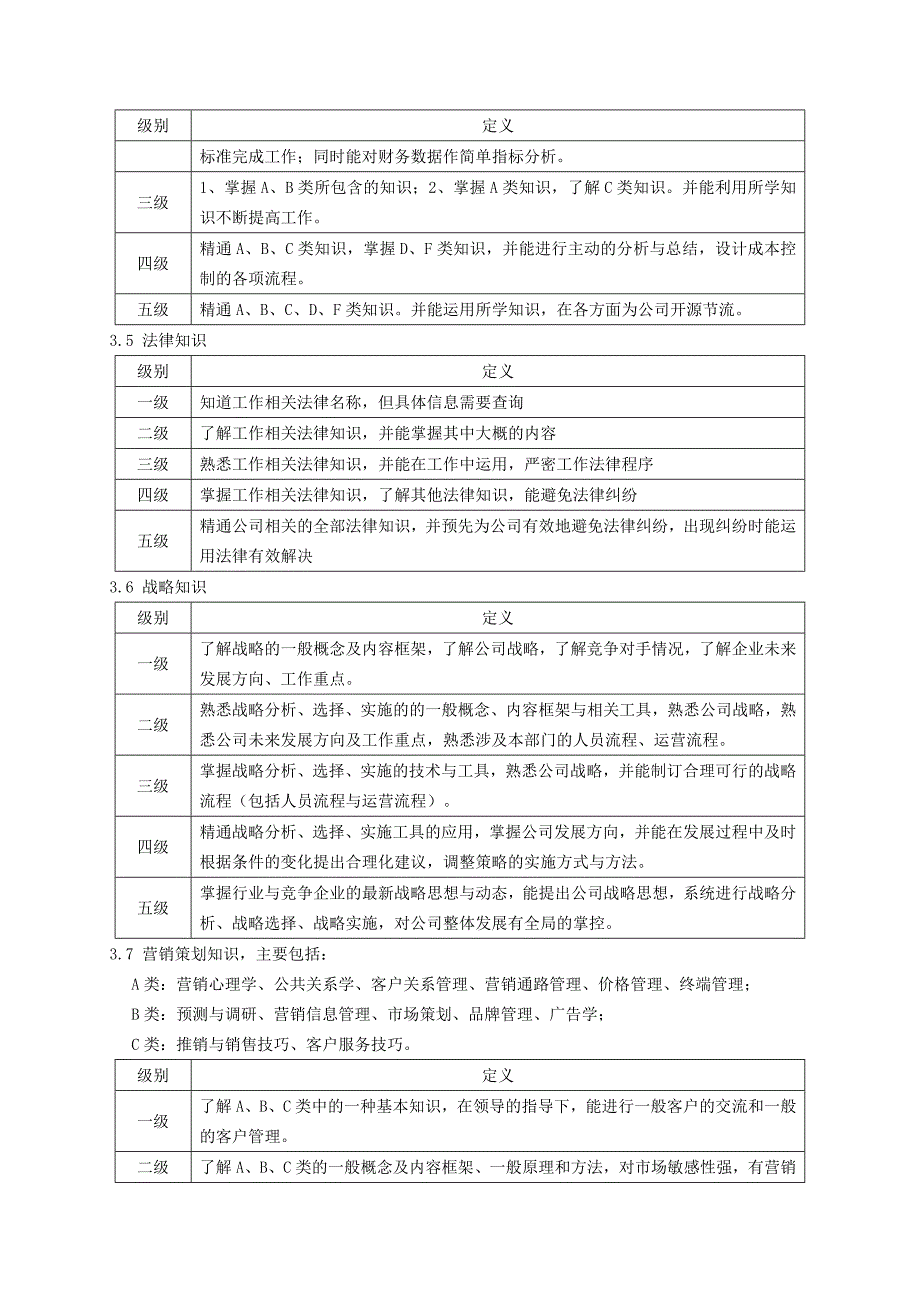 翰威特-能力素质模型与能力素质词典1_第4页