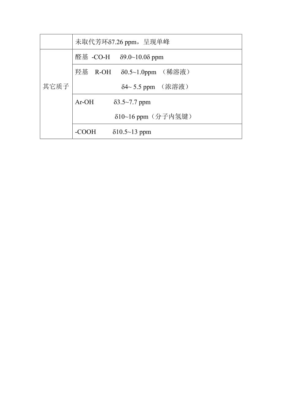 核磁共振1H化学位移图表2页_第2页