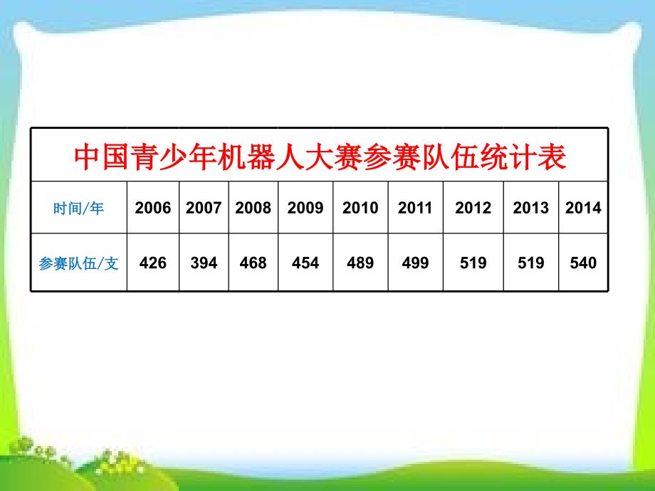 五年级下册数学课件 2.1 折线统计图 北京版 （18张PPT）_第3页