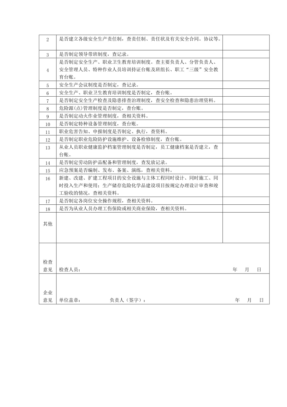 纺织行业安全检查表2页_第2页