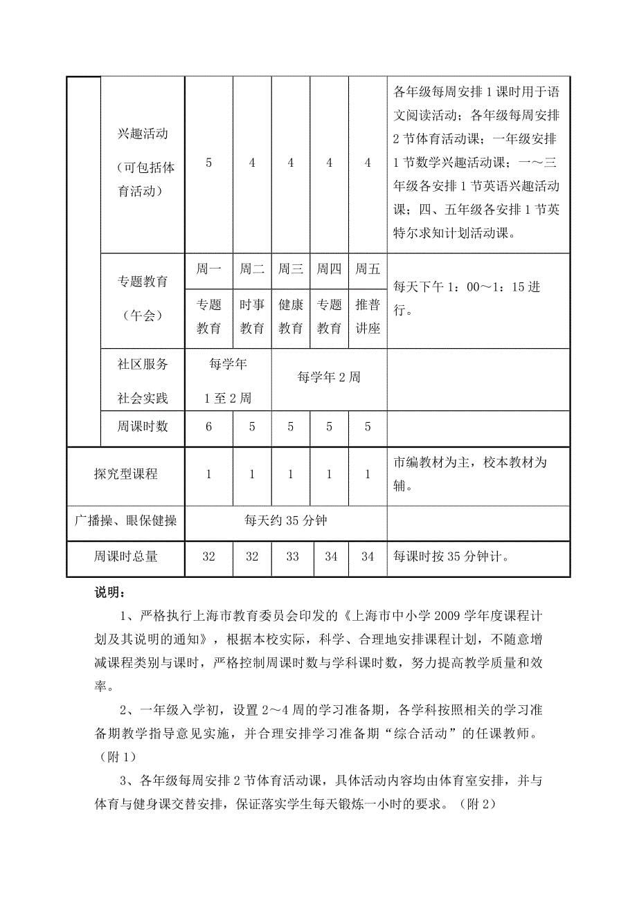 南翔小学三年课程规划(2008学年～2010学年)_第5页