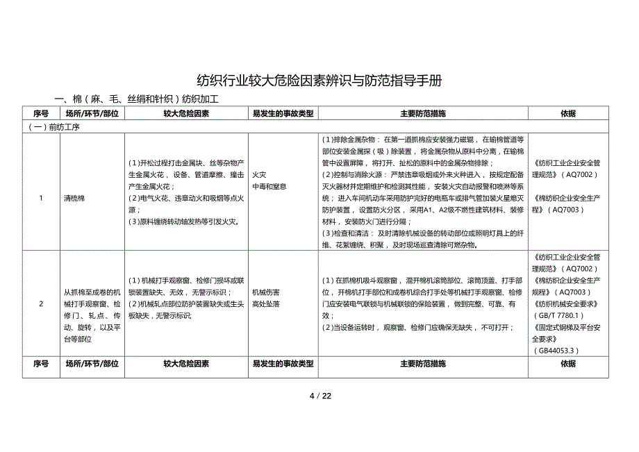 纺织行业较大危险因素辨识与防范23页_第4页