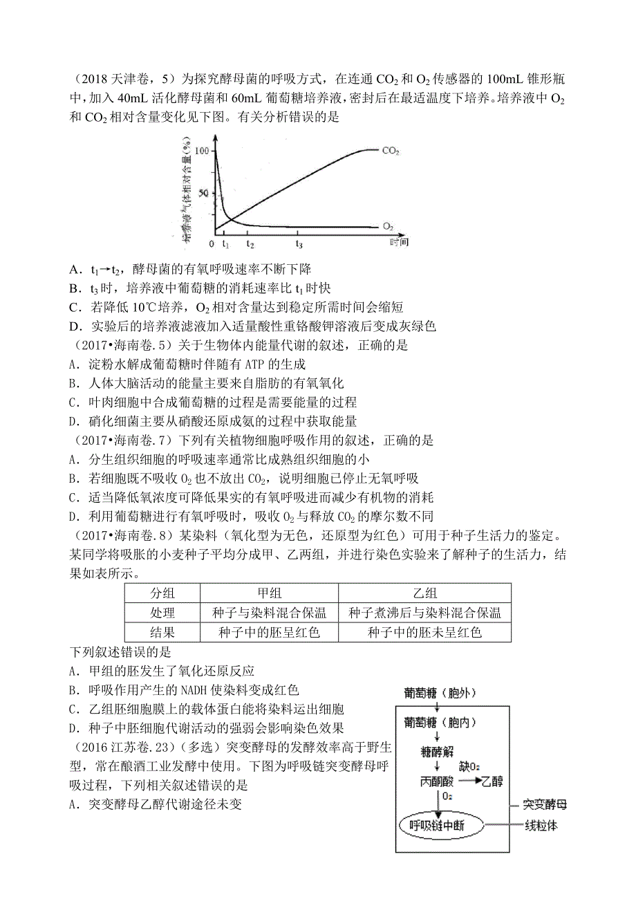 细胞代谢专题分类整理13页_第4页