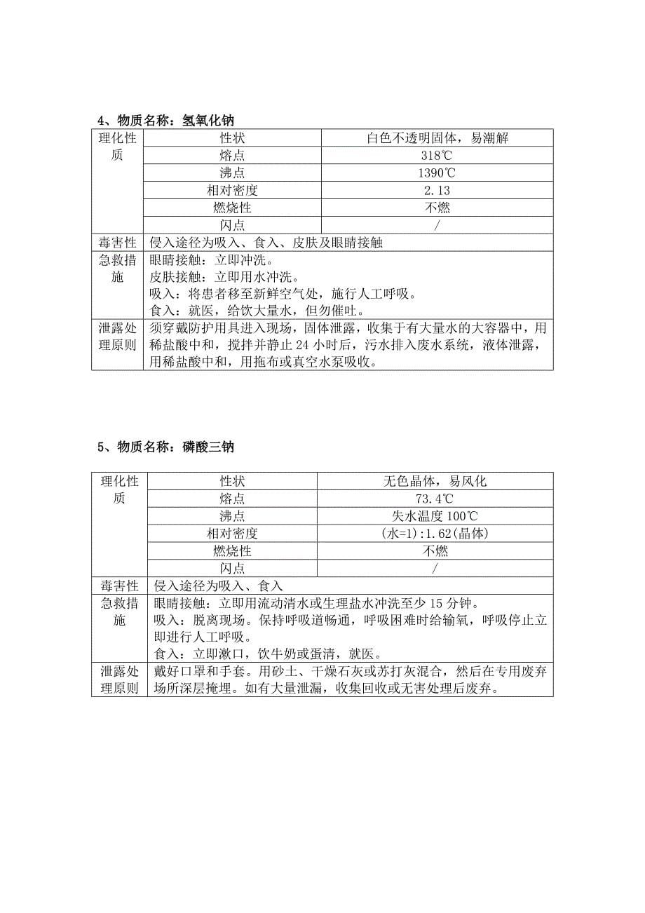 危险化学品知识及防护用品的使用_第5页