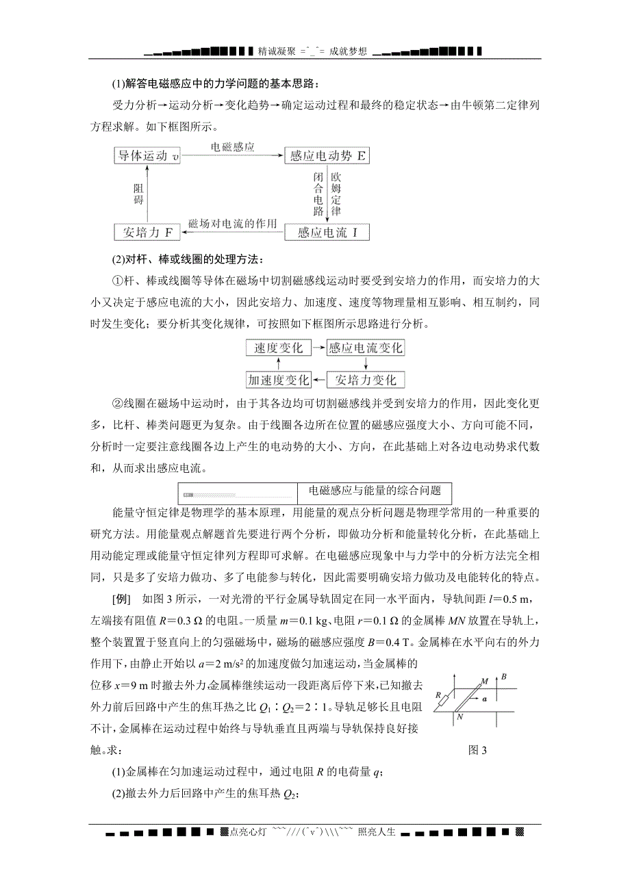 高考物理二轮复习-解题策略-解答题专攻-电磁感应解答题(含新题详解)-Word版含解析[-高考]13页_第3页