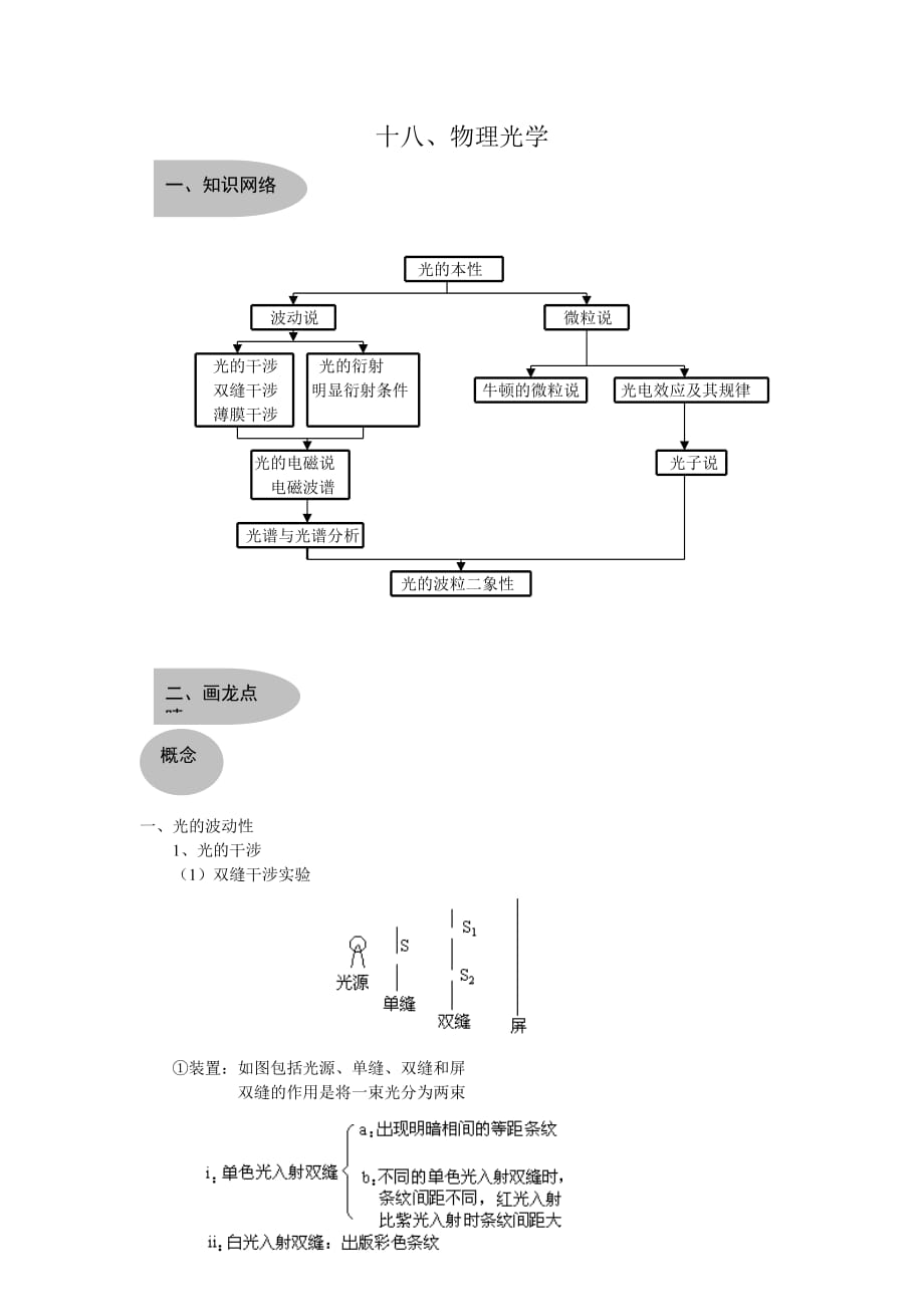 高考物理——《物理光学》典型例题复习7页_第1页