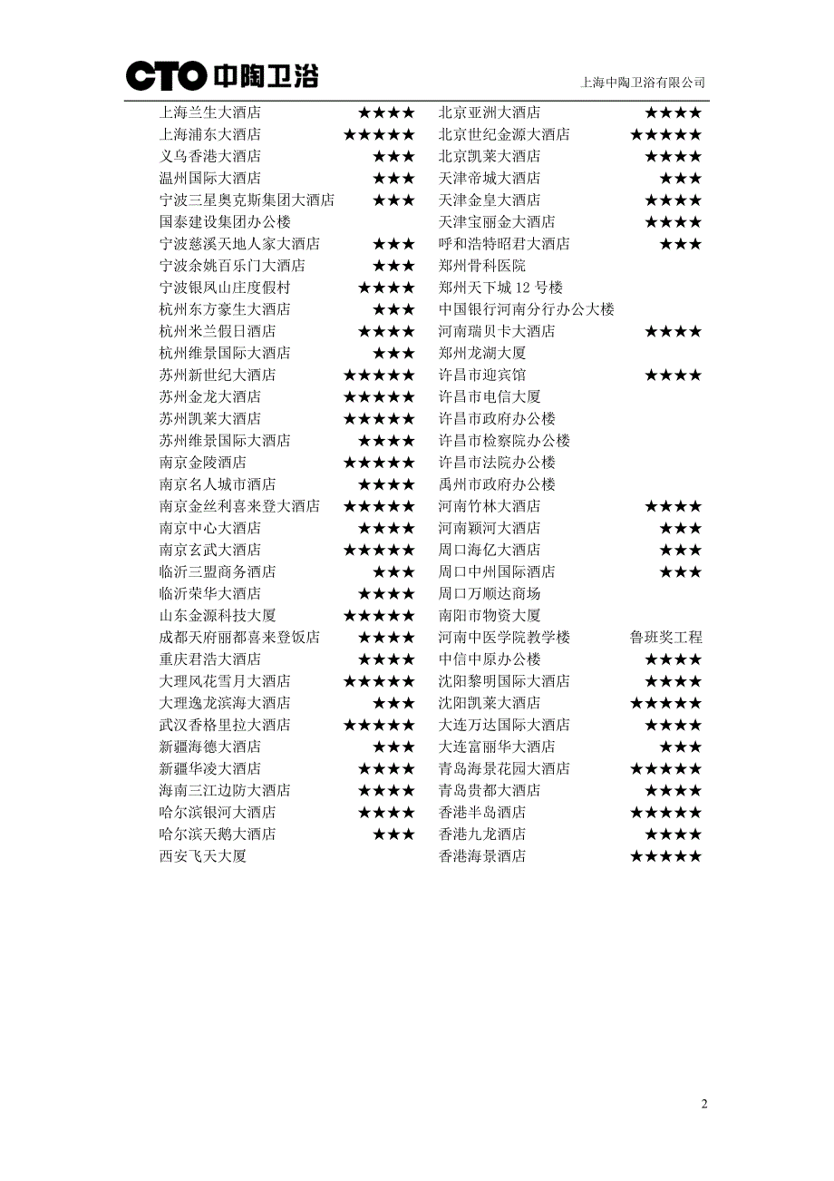 导购手册（卫浴行业）【完整版】_第2页