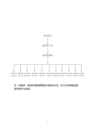 医院感染管理制度（完整版）