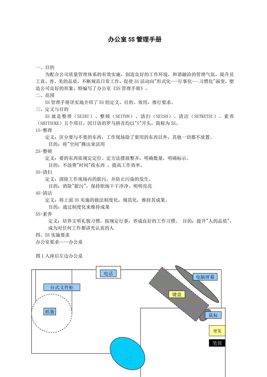 《办公室5S管理手册》_第1页