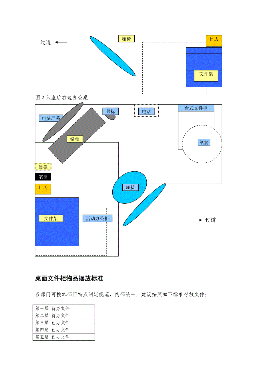 《办公室5S管理手册》_第2页