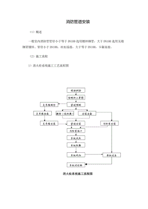 《消防管道安装》