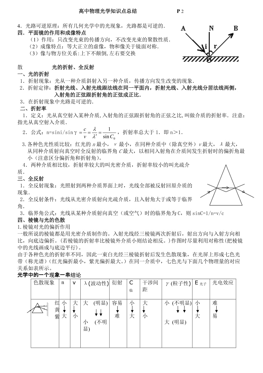 高中物理光学知识点经典总结20168页_第2页