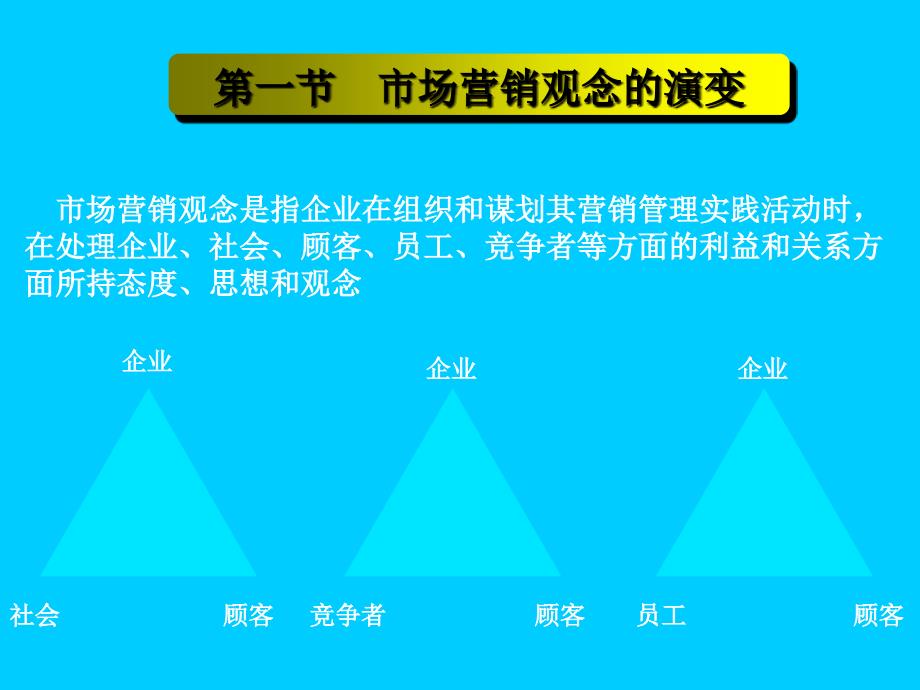 [精选]市场营销观念简介_第3页