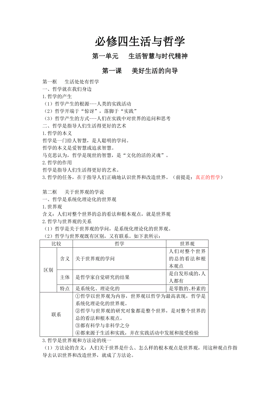 高中政治必修四笔记生活与哲学20页_第1页