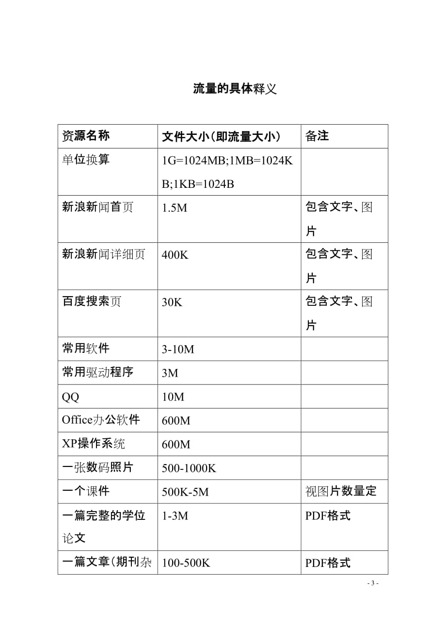 校园网管理改革方案(北京印刷学院)_第3页