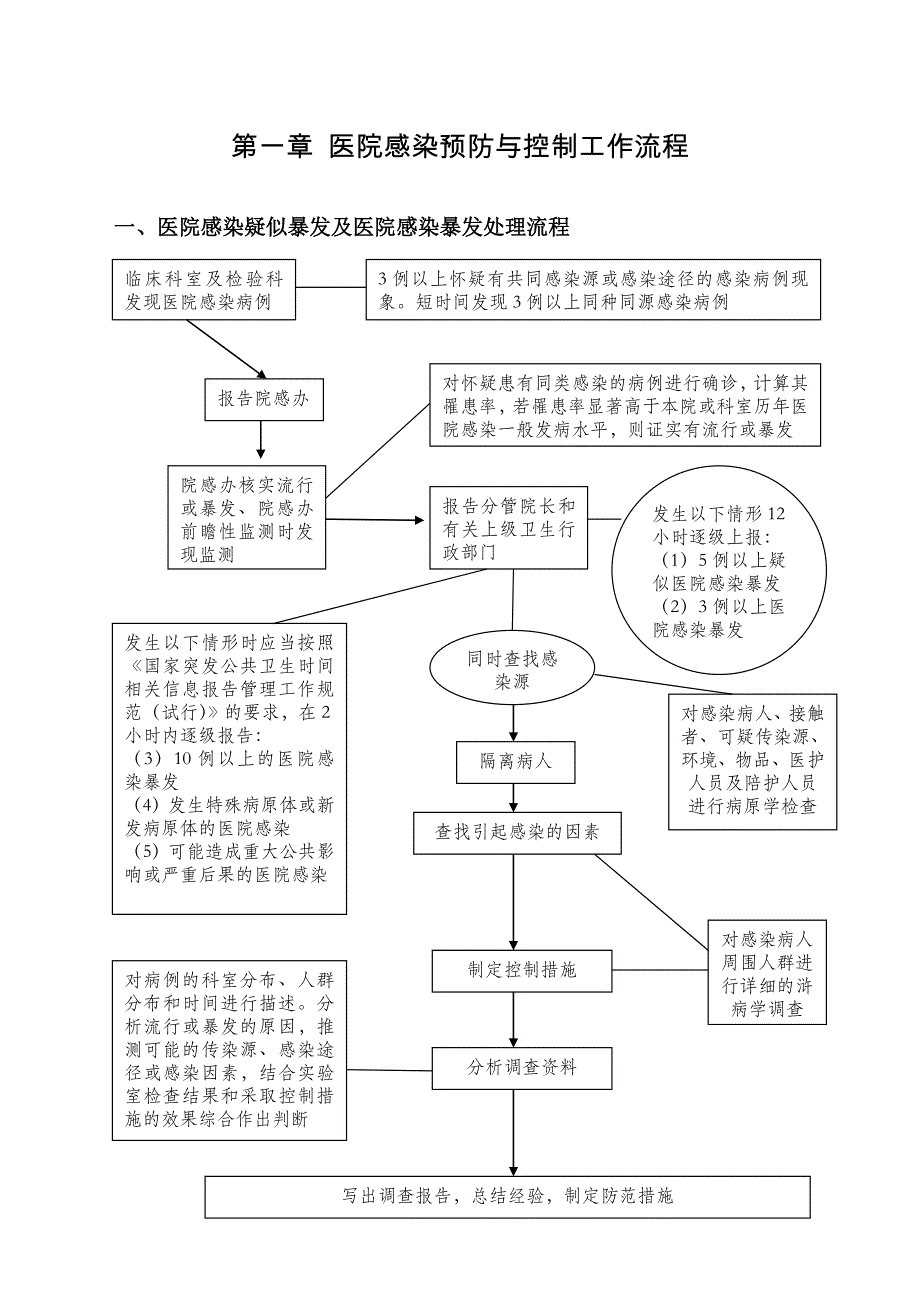 《医院感染管理制度及流程》_第2页