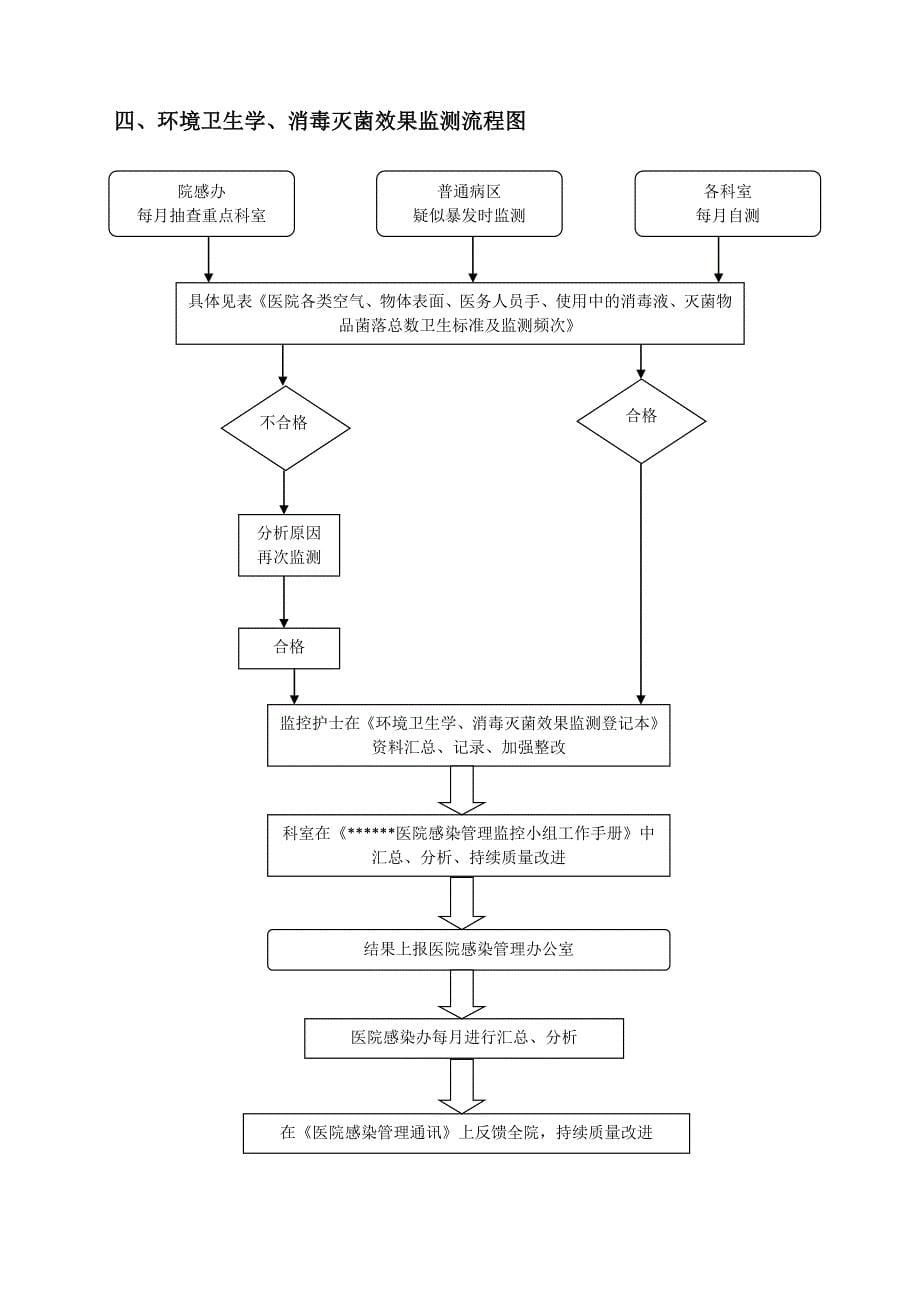 《医院感染管理制度及流程》_第5页