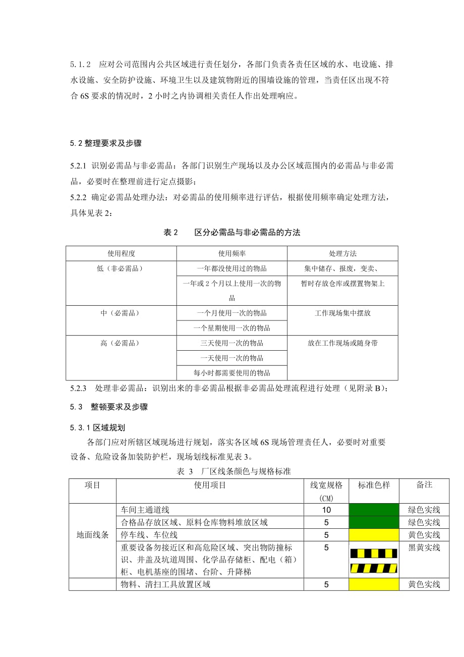 6S管理制度（完美版）_第3页