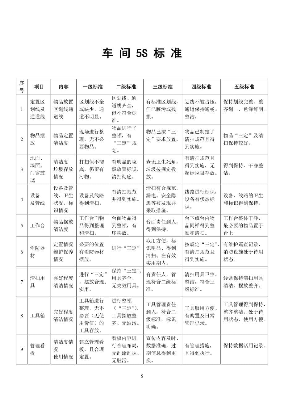 《车间5S管理运行制度》_第5页