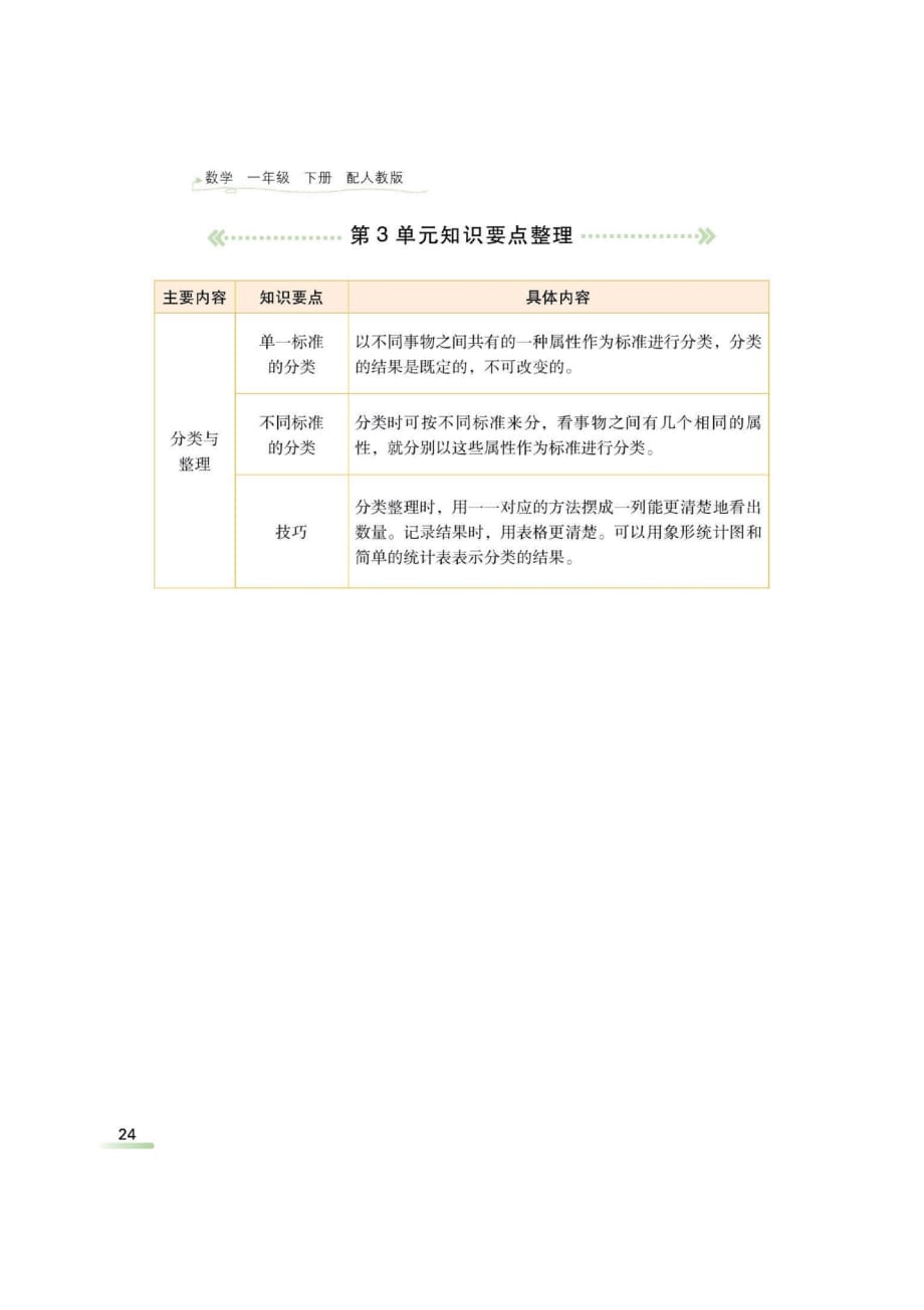 一年级数学下册一课一练 第三单元课时练人教版 （图片版无答案）_第4页