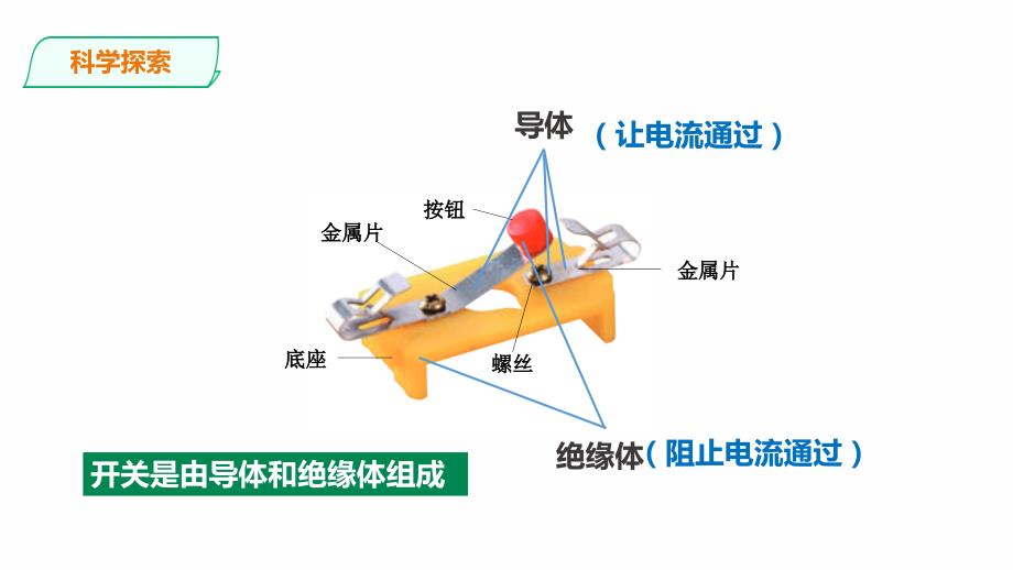 教科版科学四年级下册2.7《电路中的开关》课件（2套）_第4页