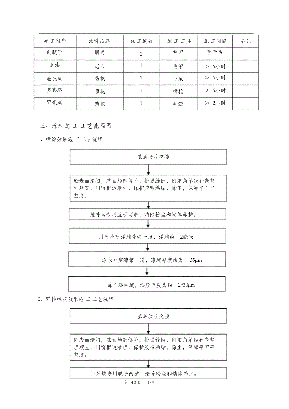 （完整版）外墙涂料施工方案03078_第4页