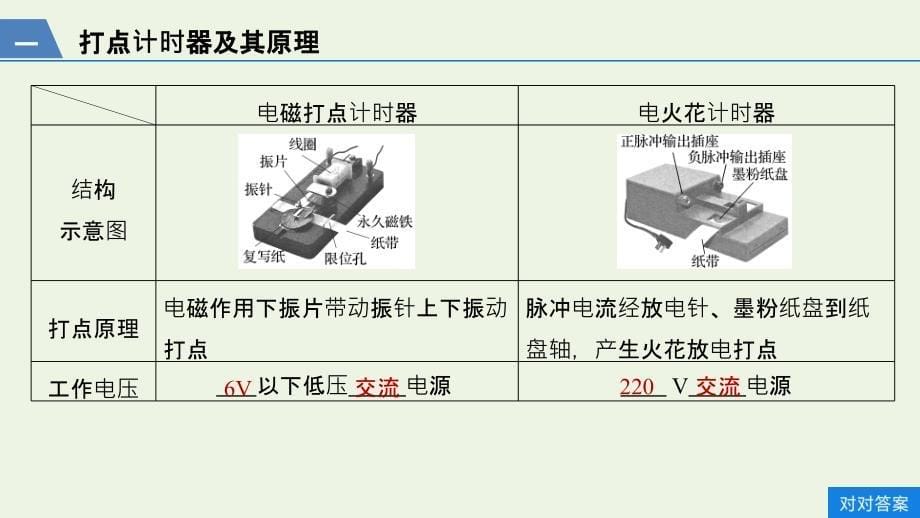 201X_202x学年高中物理第一章运动的描述4实验：用打点计时器测速度新人教版必修1_第5页