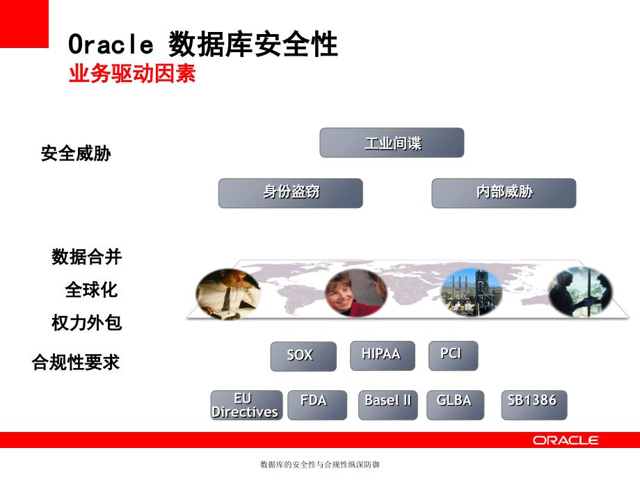 数据库的安全性与合规性纵深防御课件_第4页